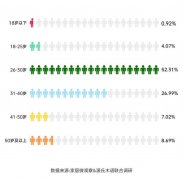 实木家具转型之若何正在破局中抓机缘？