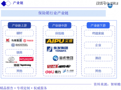 中国安全箱行业演讲：行业概述、财产链、成长