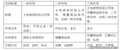 <b>峰度全国（售楼处）峰度全国_售楼核心首页网坐</b>