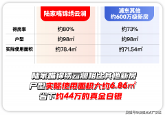 陆家嘴锦绣云澜售楼处2025最新首页网坐-陆家嘴锦