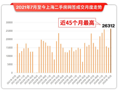 <b>深嘉上府(售楼处)-上海嘉定深嘉上府售楼核心首</b>